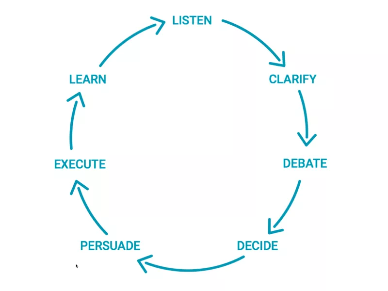 Radical Candor framework