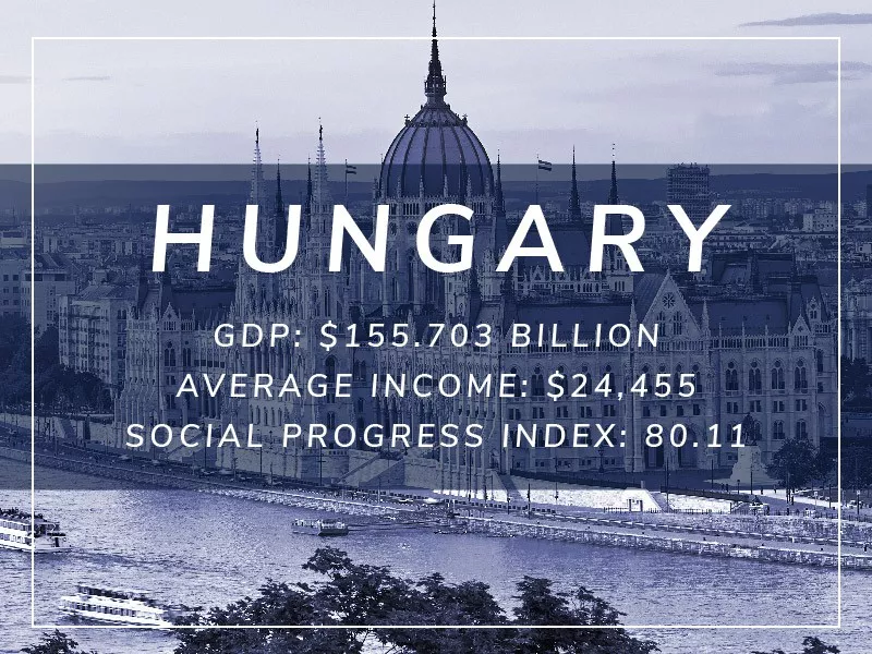 Hungary