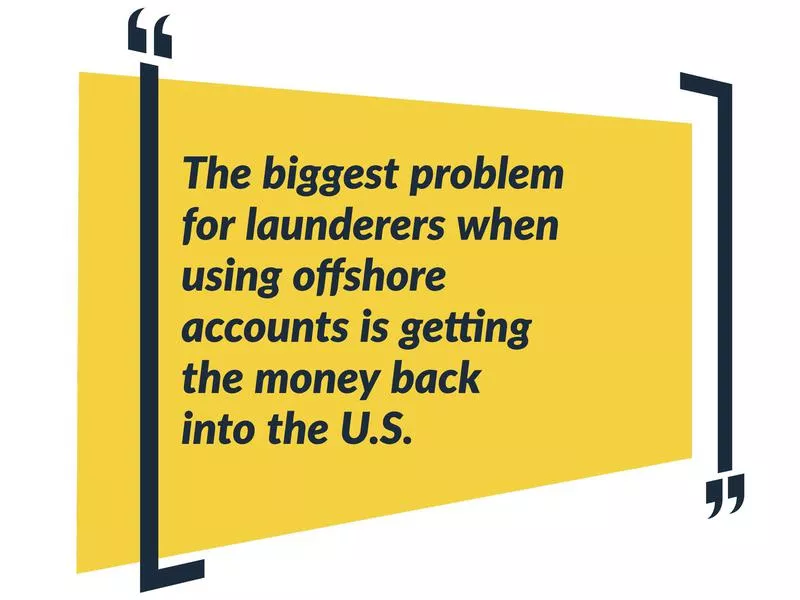 Laundering Money Via Offshore Accounts