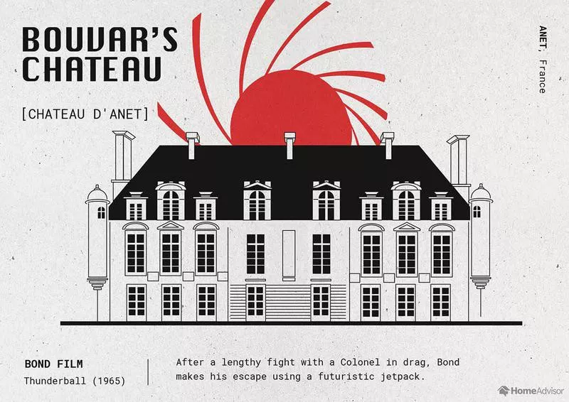 Bouvar's Chateau