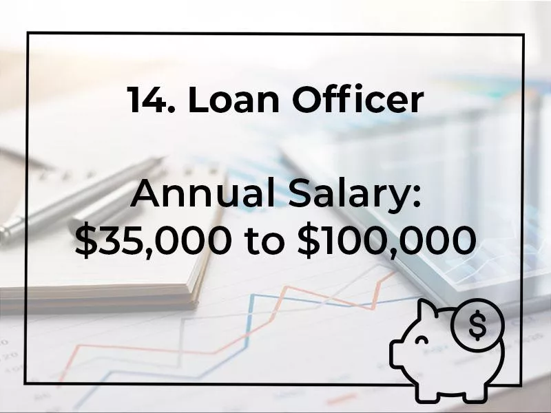 Loan Officer