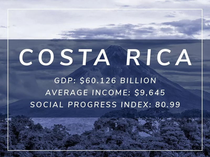 Costa Rica