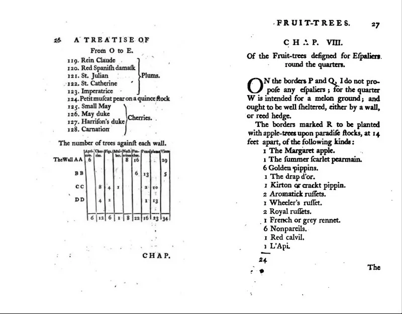 A Treatise of Fruit-Trees