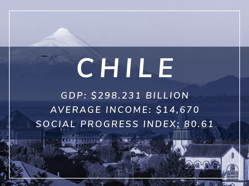 Chile