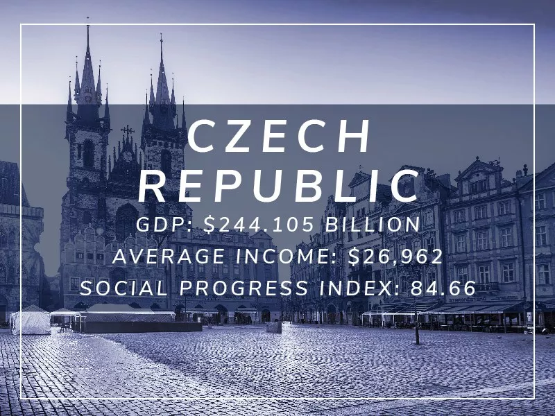 Czech Republic