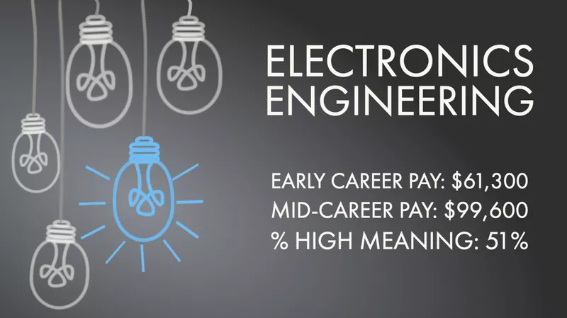 Electronics Engineering