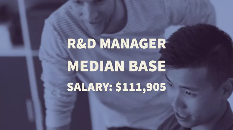 R&D Manager