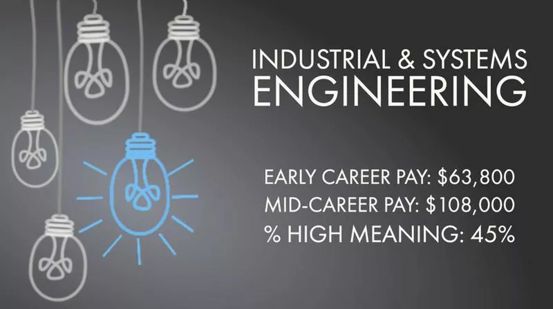 Industrial & Systems Engineering