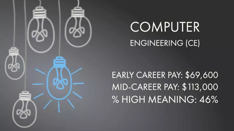 Computer Engineering (CE)