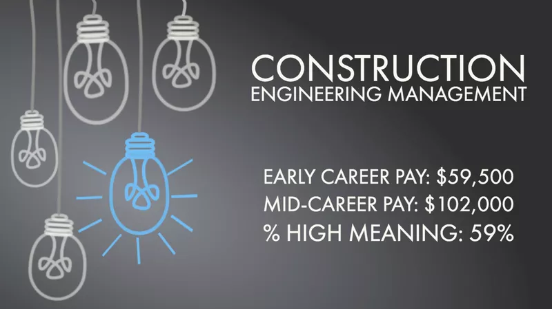 Construction Engineering Management