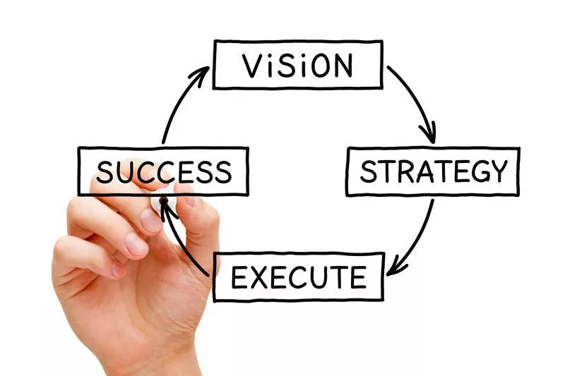 Visual of success flow