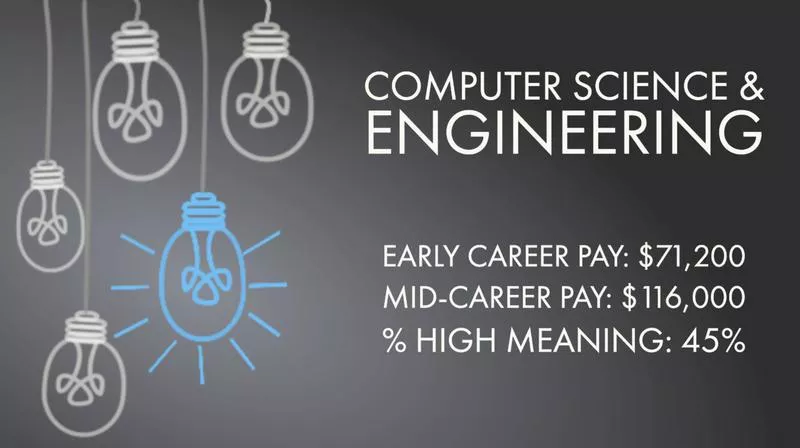 Computer Science & Engineering