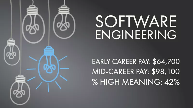 Software Engineering