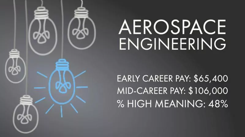 Aerospace Engineering