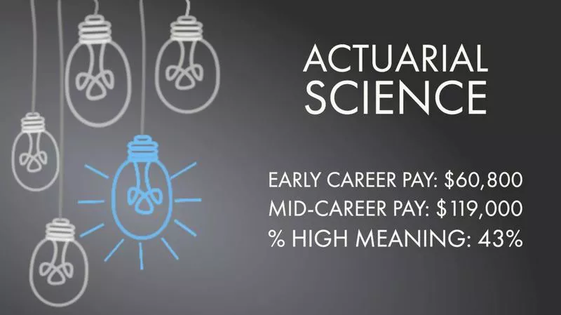 Actuarial Science