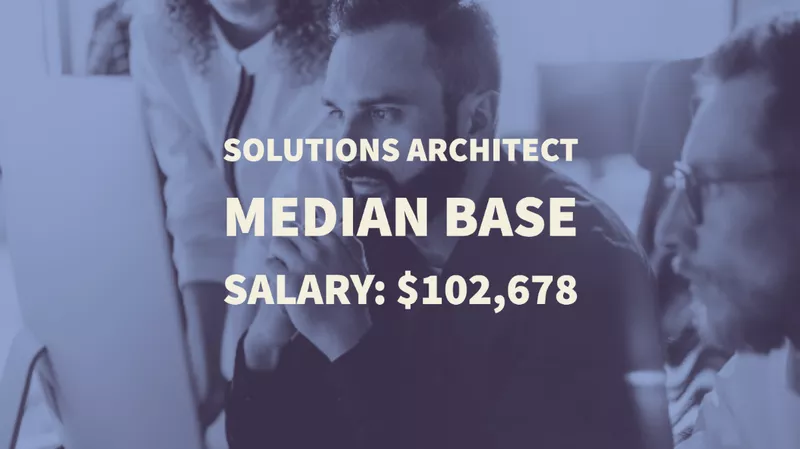 Solutions Architect