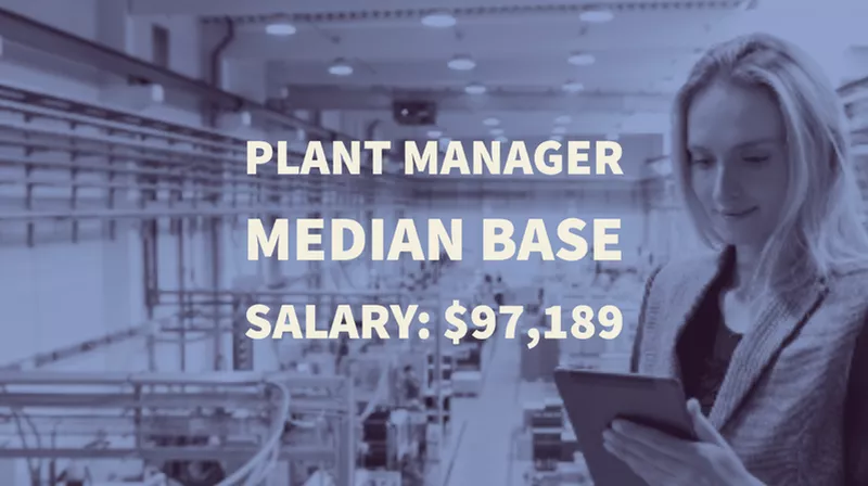 Plant Manager