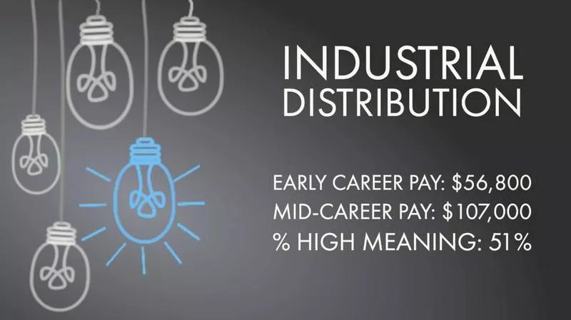 Industrial Distribution