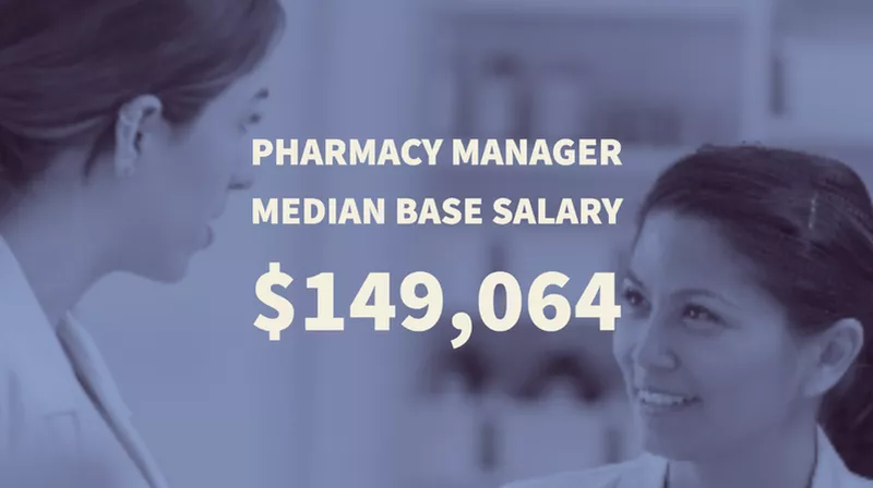 Pharmacy Manager