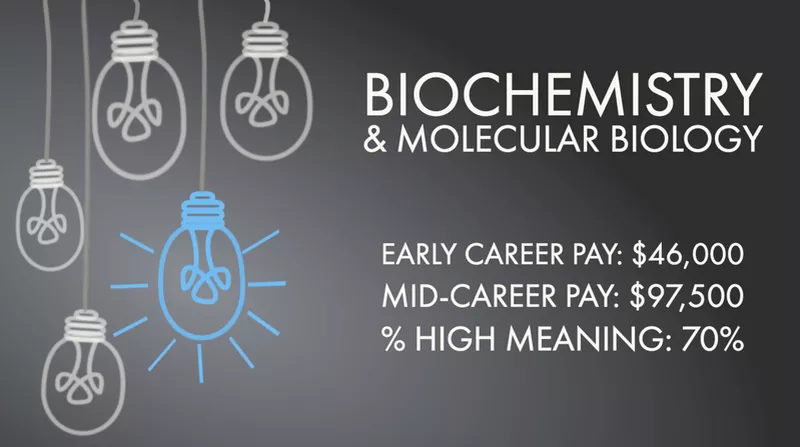 Biochemistry & Molecular Biology