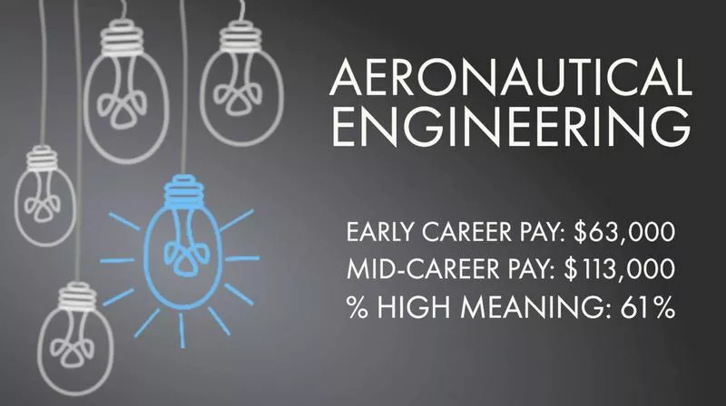 Aeronautical Engineering