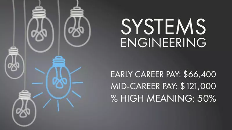 Systems Engineering