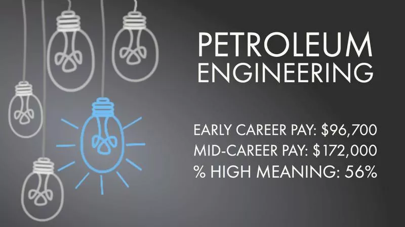 Petroleum Engineering