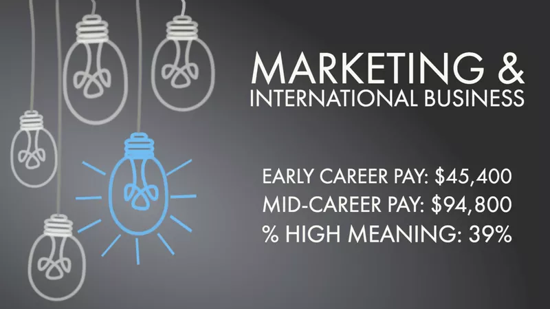 Marketing & International Business